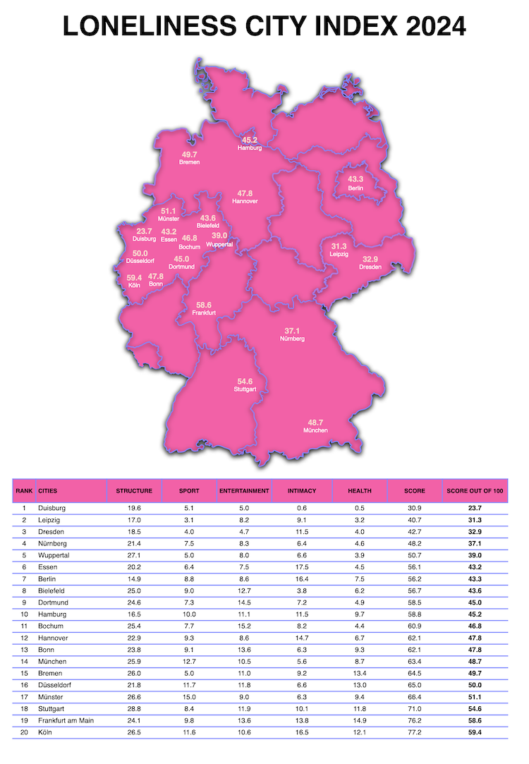 CHOICE Loneliness City Index 2024 für Deutschland